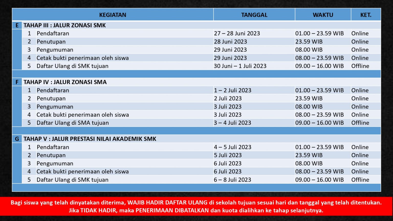 Ppdb Tahun Pelajaran 2023 2024 Smk Negeri 1 Jombang